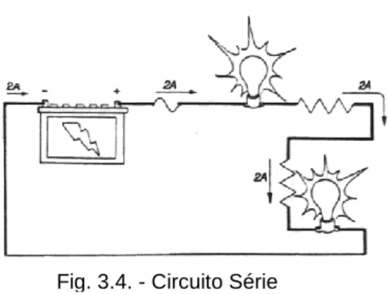 Fig. 3.4. - Circuito Série 