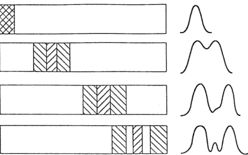 FIGURE 3.10 Idealized separation process with two major components and one minor component.