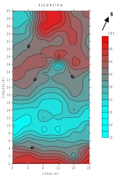 Figura 13 – Mapa radiométrico do Campo de Testes.