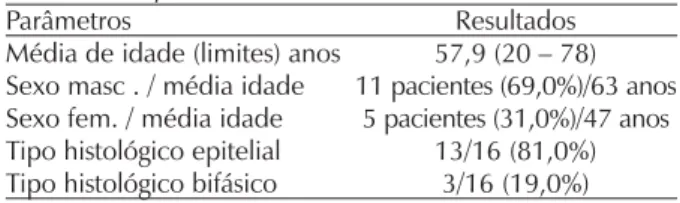 Tabela 1 - Descrição dos 16 pacientes diagnosticados como mesotelioma pleural.