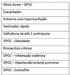 Tabela 1. Principais fenótipos de DPOC baseado em dados clínicos ,  espirométricos e epidemiológicos