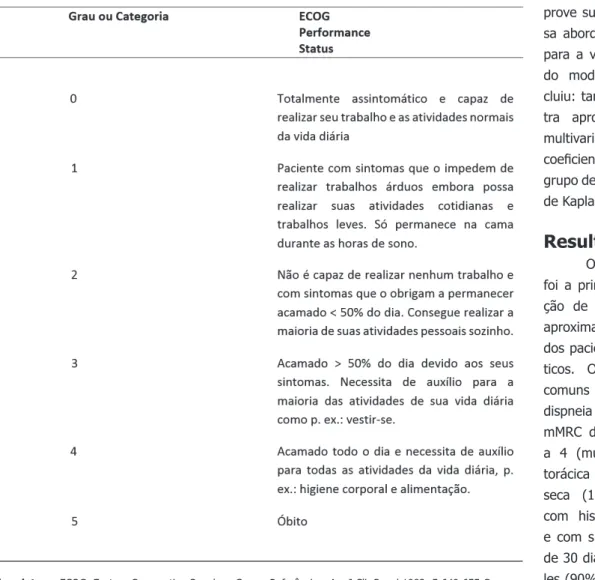 Tabela 1.  Escala ECOG para avaliação da capacidade funcional (PS) dos pacientes com DPM