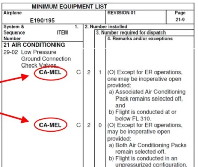 Figure 3: Minimum Equipment List – CA-MEL example 