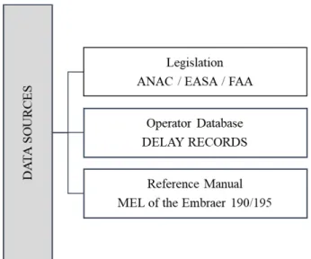 Figure 4: Main Data Source  