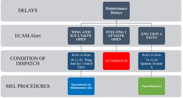Figure 8 : Dispatch Condition Analysis 