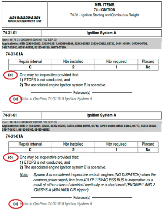 Figure 10 : MEL Item Illustration – Ignition System A  