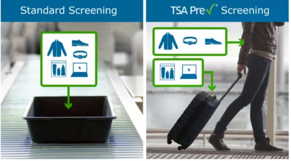 Figure 1. TSA Precheck Screening facilities. TSA (2021) 