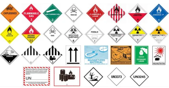 Figure 3. Prohibited dangerous goods. ANAC. 