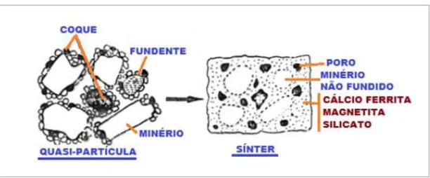 Figura 6 - Esquema simplificado do processo de sinterização. 