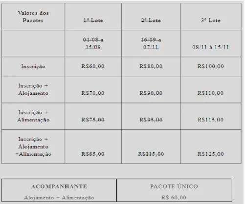 Figura 9: Pacotes de inscrição do EREBD SE/CO, realizado em Niterói – RJ, 2012. 