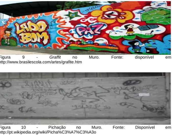 Figura  9  -  Graffit  no  Muro.  Fonte:  disponível  em  http://www.brasilescola.com/artes/grafite.htm 