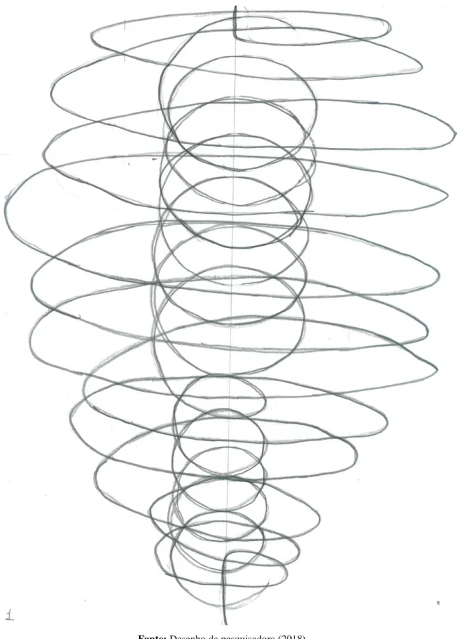 Figura 3 – O redemoinho  