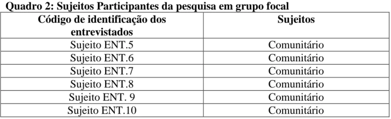 Figura 1: Mapa da Comunidade Alvorecer da Esperança, Rosquelicia.  