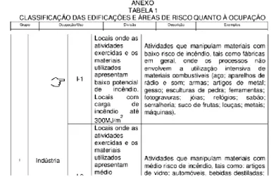 Figura 32 – Classificação da edificação quanto a sua ocupação. 