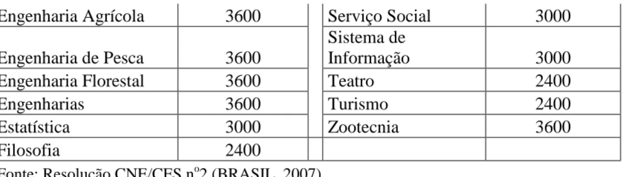 Tabela 4. Quantidade de ingressantes na educação superior presencial por  modalidade ‐ Brasil ‐ 2008 