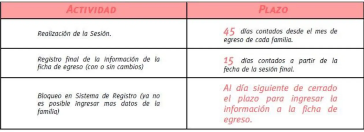 Figura 6 - Prazos das fases do Programa Puente