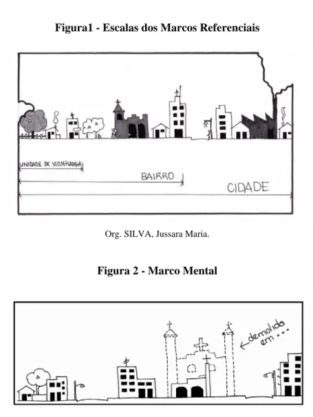 Figura 2 - Marco Mental 