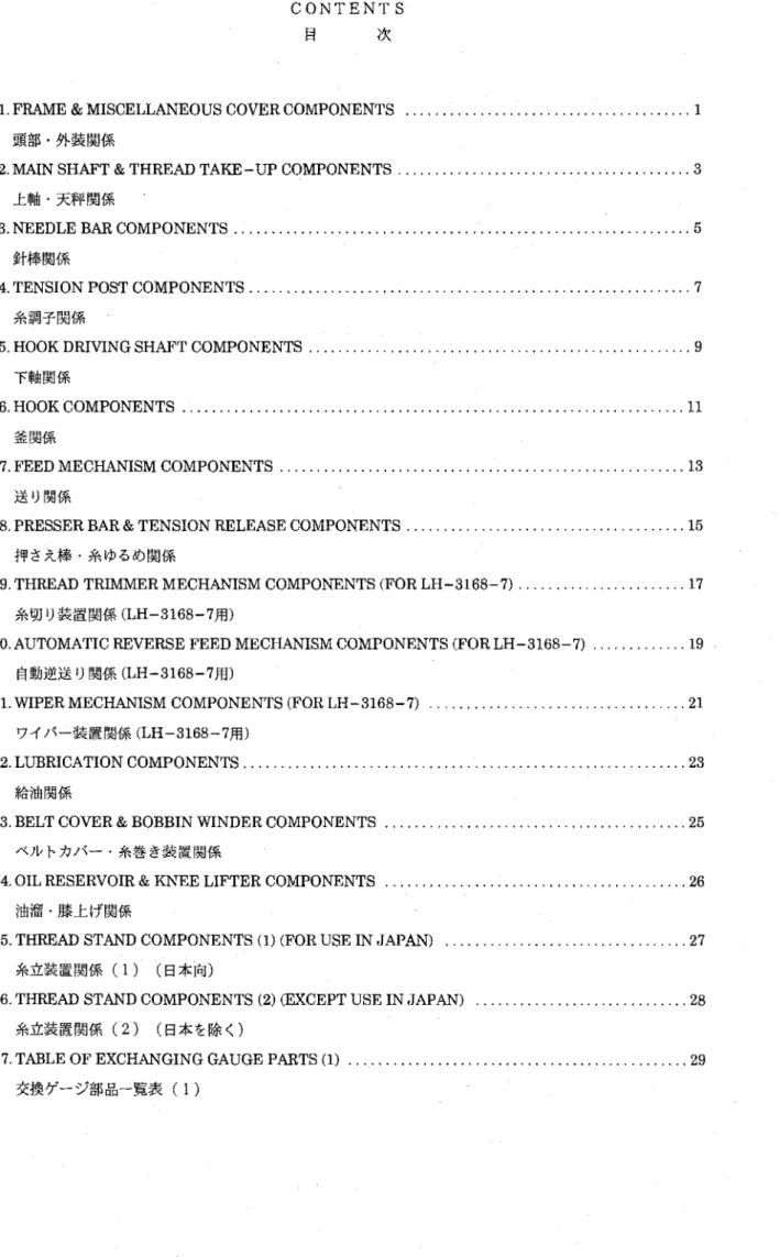 17. TABLE OF EXCHANGING GAUGE PARTS (1)  .............................................