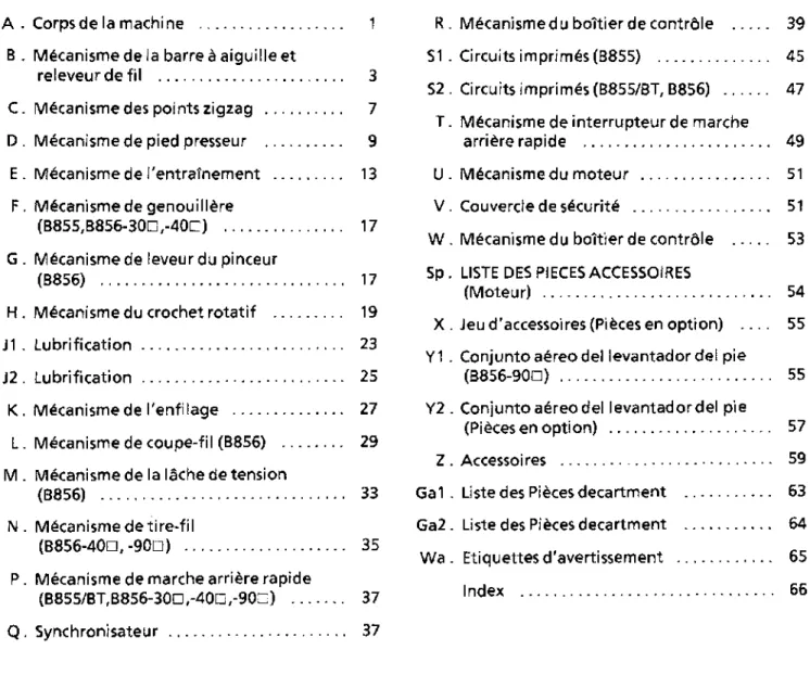 TABLE DES  MATIERES 