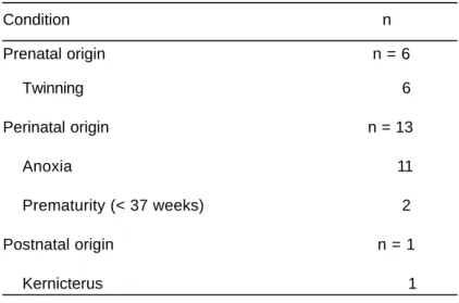 Table 6. CNS dysfunction due to prenatal or postnatal origin a