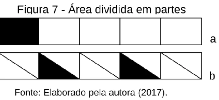 Figura 7 - Área dividida em partes  iguais. 