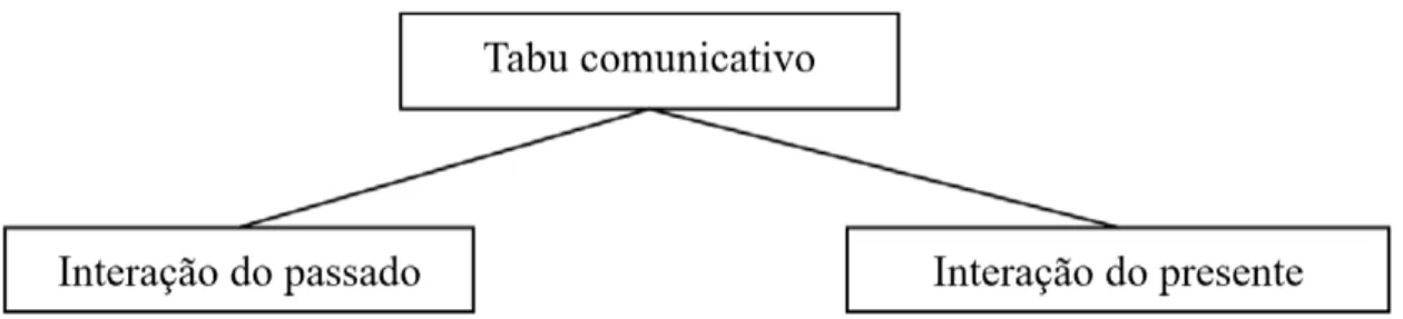 Tabu  comunicativo