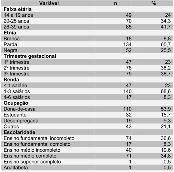 TABELA  1-  Distribuição  das  características  sociodemográficas  das  gestantes atendidas no PSF, Feira de Santana, 2007