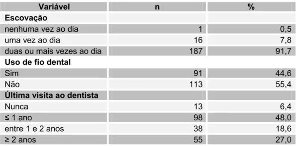 TABELA 4- Distribuição das características relacionadas aos hábitos das  gestantes atendidas no PSF, Feira de Santana, 2007