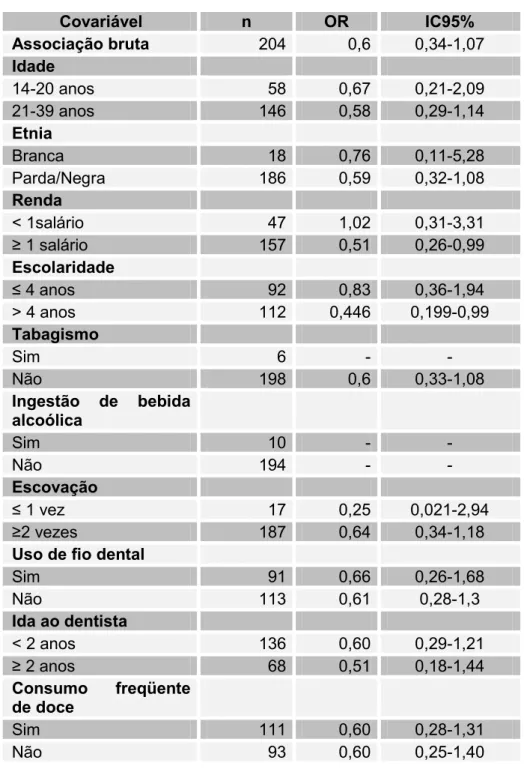 TABELA 8- Análise estratificada da associação entre trimestre  gestacional  e  presença  ou  ausência  de  lesão  bucal  em  gestantes atendidas no PSF, Feira de Santana, 2007
