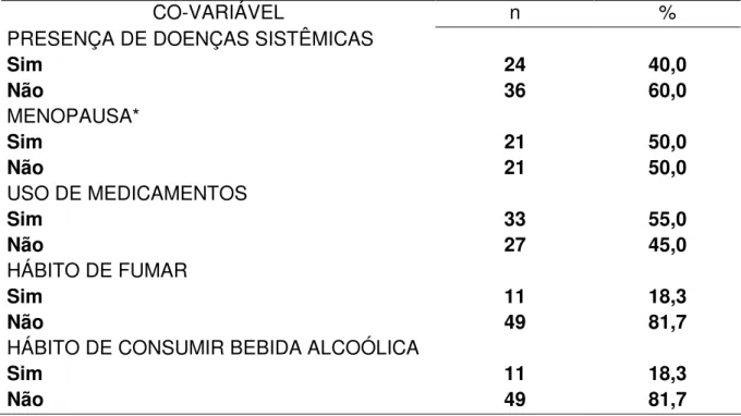 Tabela 2: Distribuição e freqüência dos indivíduos da população de estudo, segundo  características de condições de saúde e de estilo de vida 