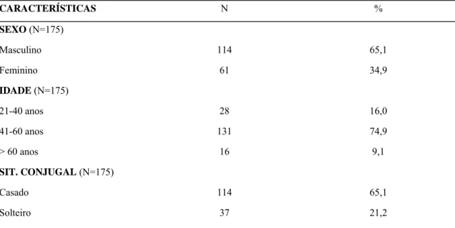 TABELA 1  -  Características gerais dos pacientes com hepatite C, Feira de Santana - BA, 2005- 2005-2006