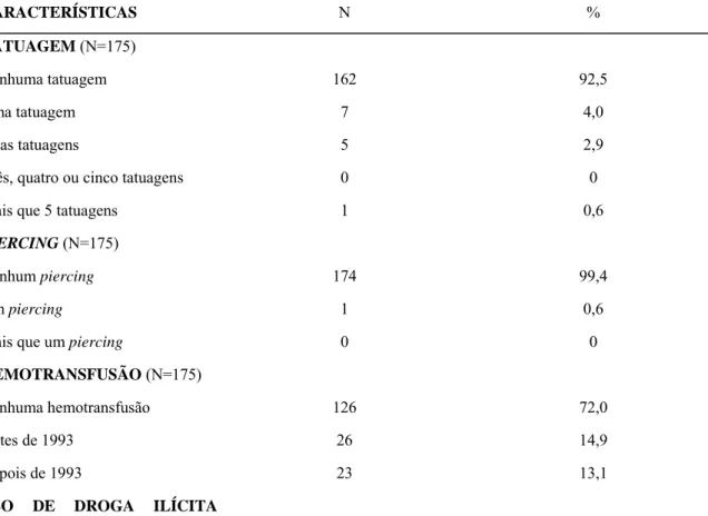 TABELA 8 - Distribuição dos pacientes com hepatite C segundo os fatores de risco: tatuagem,  piercing, hemotransfusão e uso de droga ilícita, Feira de Santana-BA, 2005-2006