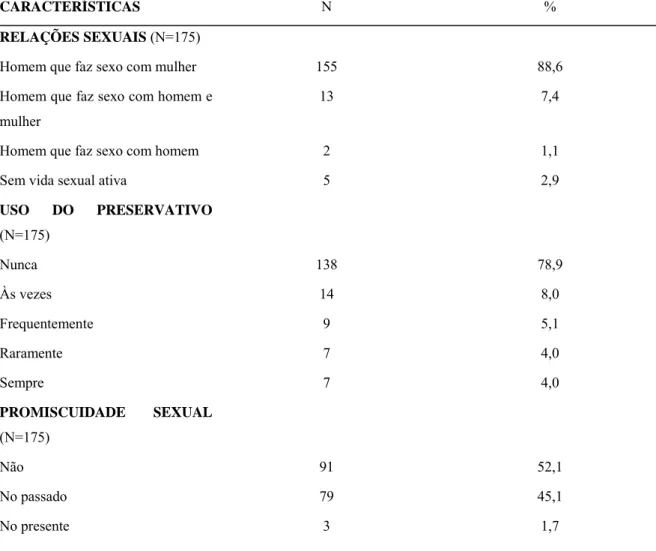 TABELA 10 - Práticas sexuais dos pacientes com hepatite C, Feira de Santana-BA, 2005-2006