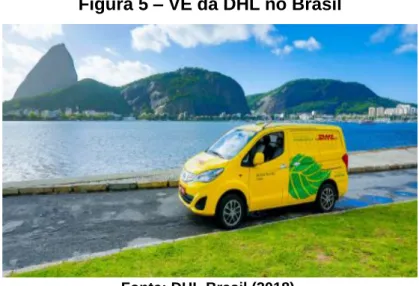 Figura 5 – VE da DHL no Brasil 