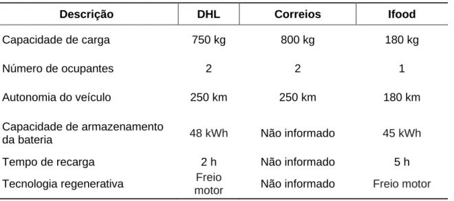 Tabela 1 – Comparação de desempenho 