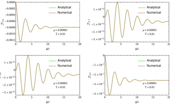 Figure D.1: Final exchanges.