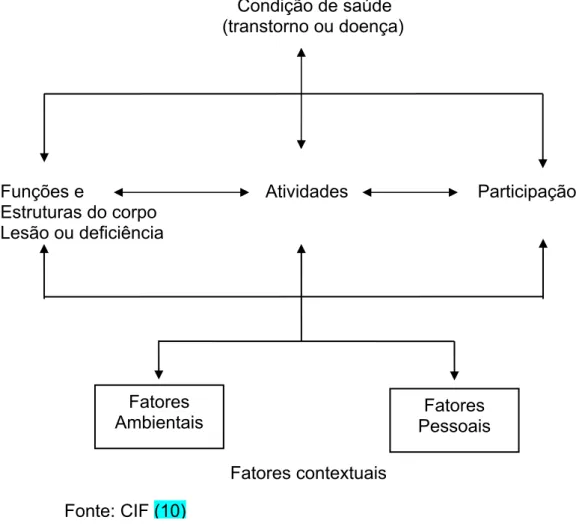 Figura 8- Interação entre os componentes da IF, 2001 