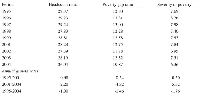 Table 2: Poverty estimates 