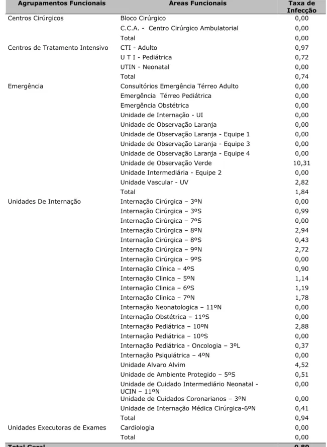 Tabela 19 - Taxa de Infecção Primária Sanguínea associada a Cateter Vascular  Central ANVISA ano de 2014 