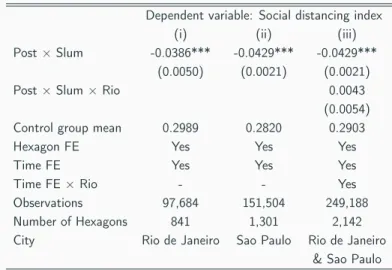 Table 1: Average impact of NPIs on social distancing
