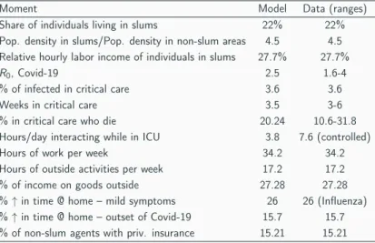 Table 2: Moments – model vs. data