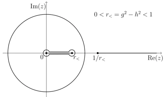 Figure A.1: Illustration of the branch cuts and integration path used to obtain Eq. (A.21).