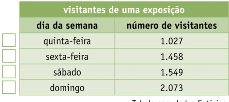 Tabela com dados fictícios.