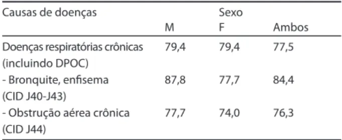 Figura 1 – Função Pulmonar e cessação do tabagismo.