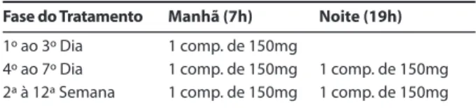 Tabela 5 – Esquema terapêutico com a vareniclina.