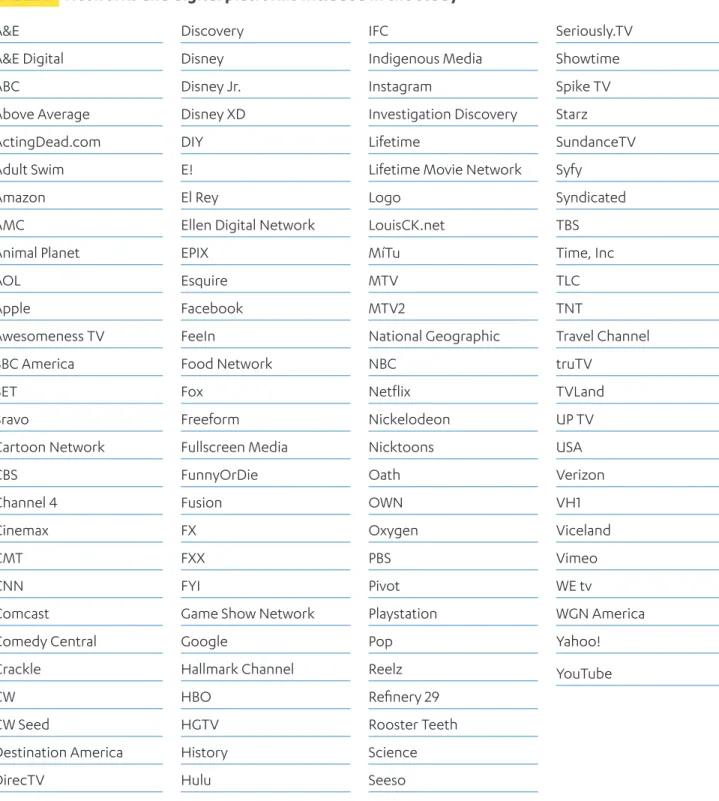TABLE 1:   Networks and digital platforms included in the study