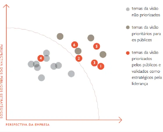 Figura 9 - Matriz de materialidade da Natura 
