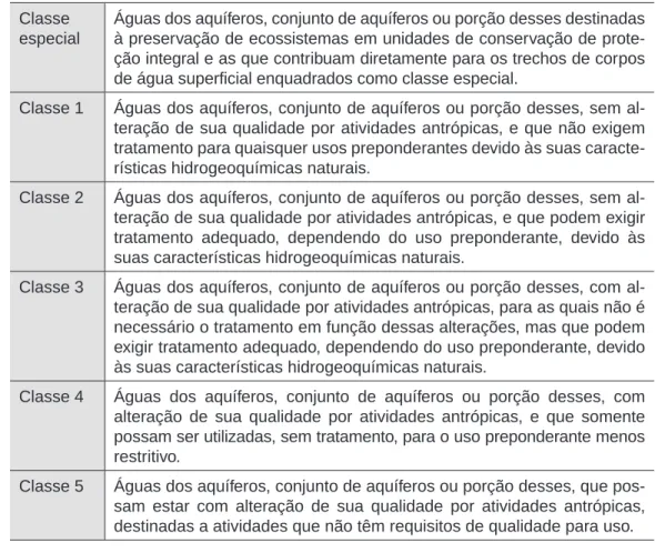 Tabela 3.1 Classificação das águas subterrâneas.
