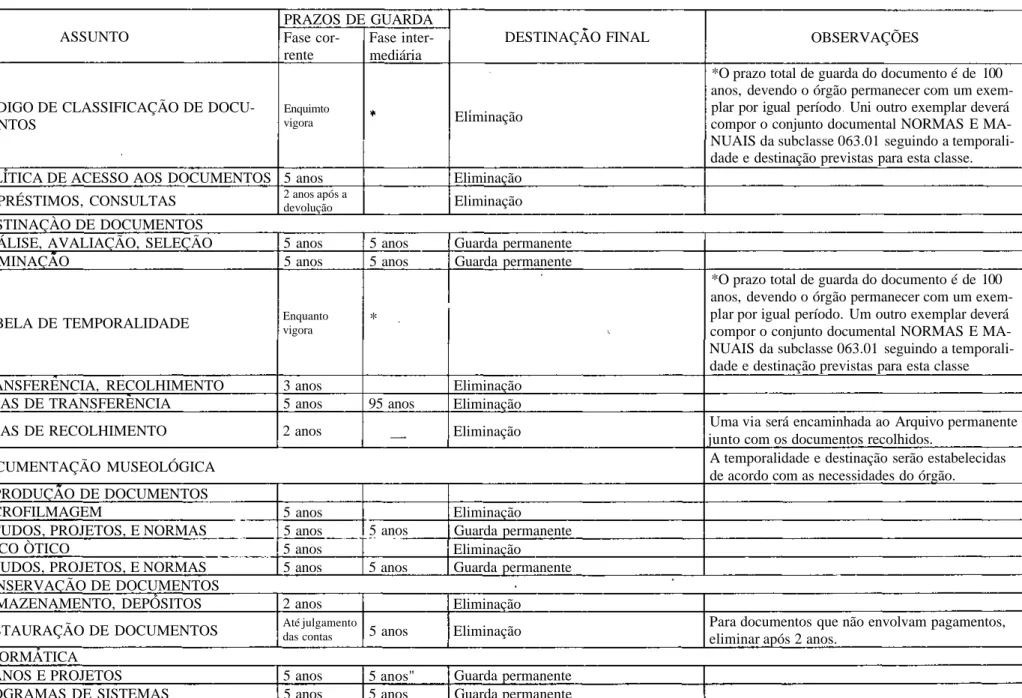 TABELA DE TEMPORALIDADE