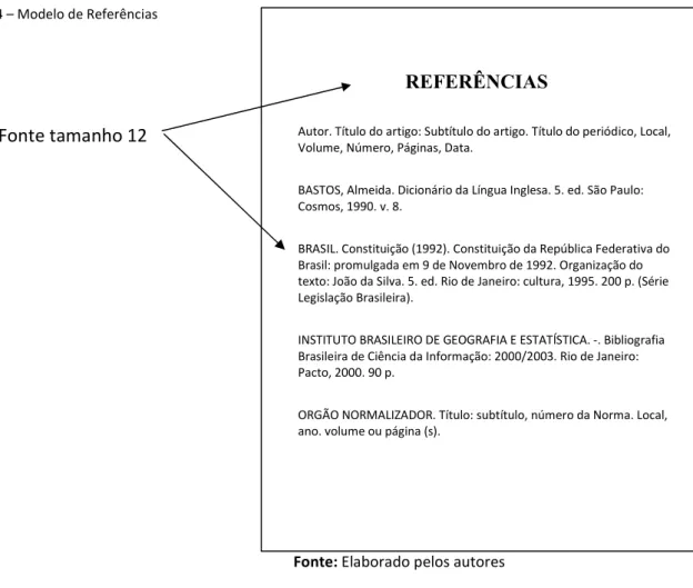 Figura 34 – Modelo de Referências 